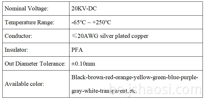 UL 3239 Fluorine plastic wire